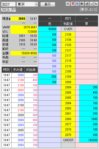 板: 3537 昭栄薬品1