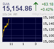 djia-20130514