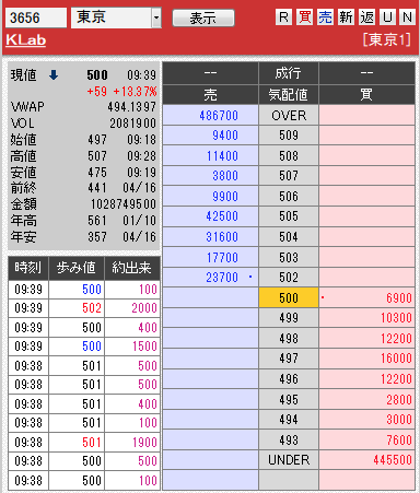 板: 3656 KLab2