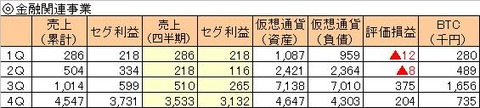 リミックスポイント、仮想通貨交換業でクソ株稼業から華麗なる転身