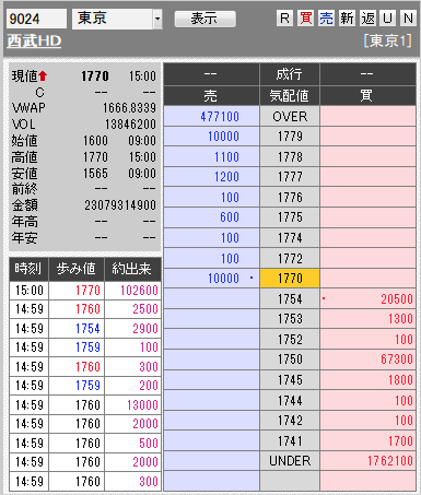 板: 9024 西武HD引け