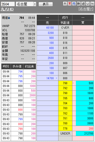 板: 3504 丸八HD1