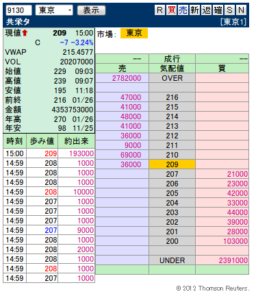 複板: 9130 共栄タ