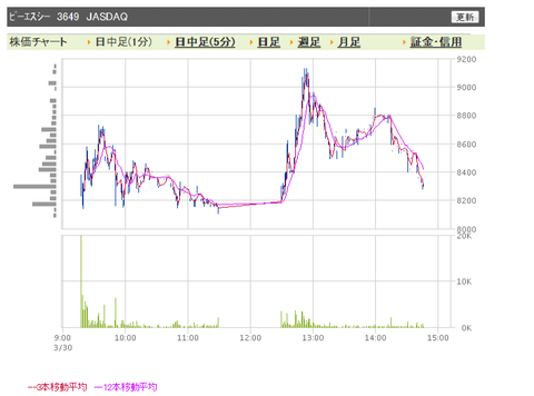 PSC 日中足