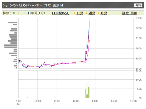 7172 日中足0