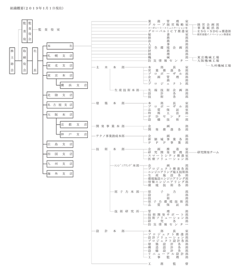 organization_chart_20190101