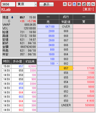 板: 3656 KLab引け