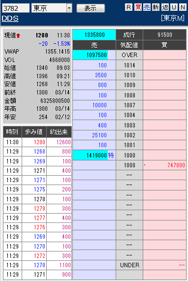 板: 3782 DDS1