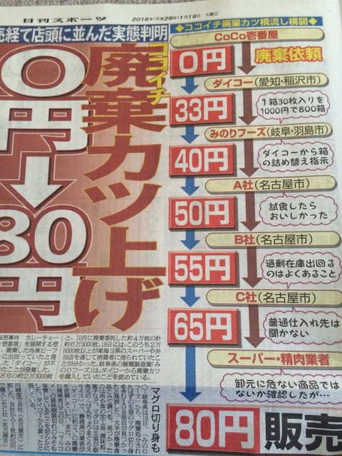 http://livedoor.blogimg.jp/masorira-kabu/imgs/4/4/4441ca43-s.jpg