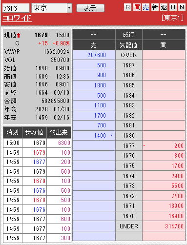 板: 7616 コロワイド引け