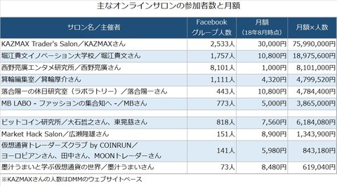 月額3万円サロンのKAZMAXこと吉澤和真さん、反社会的勢力が関与との情報提供でDMM.comグループに損切りされる