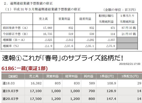 東洋経済新報社、一蔵の四季報先取り情報と真逆の結果で市場参加者を嵌め込んでしまうサプライズ