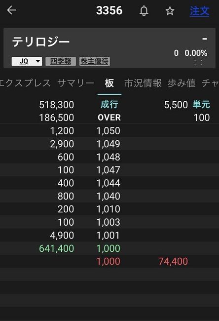 テリロジー大株主の山田亨さん、大量保有報告書の保有目的を変更してMSワラントの中止を催促