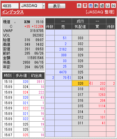 板: 4835 インデックス