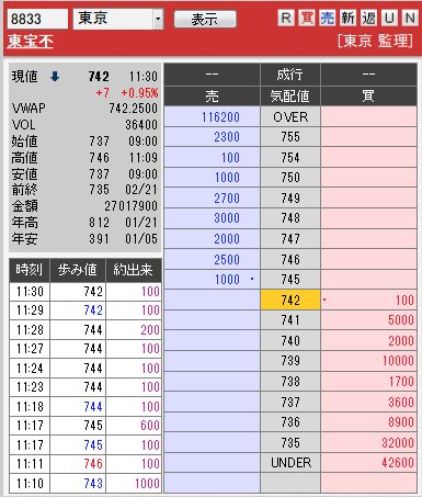板: 8833 東宝不前場引け