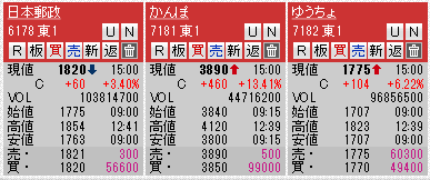 郵政引け