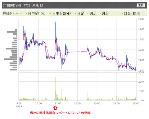 CYBERDYNE 日中足