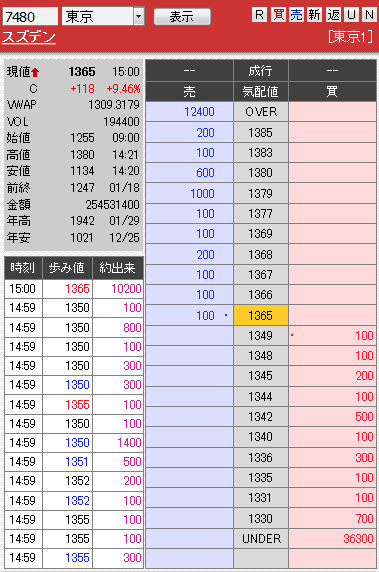 板： 7480 スズデン