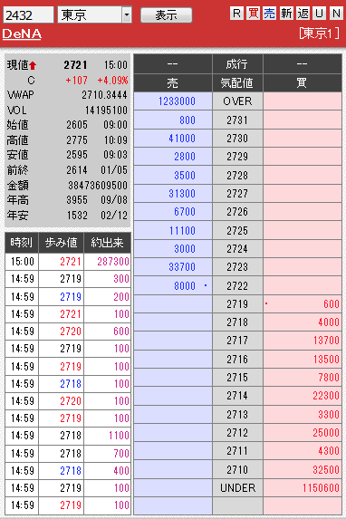 板: 2432 DeNA