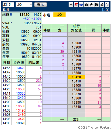 複板: 2315 SJI3