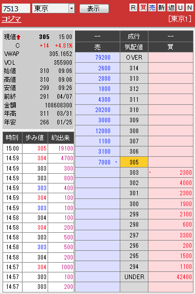 板: 7513 コジマ