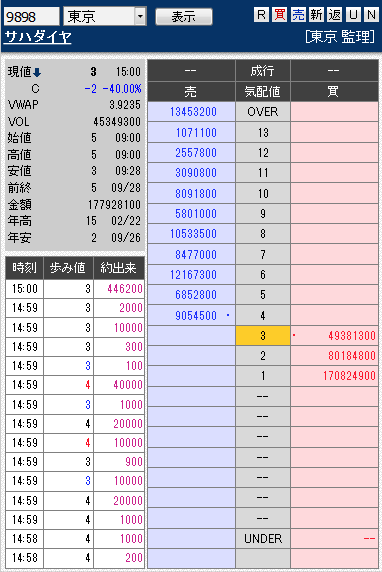 板: 9898 サハダイヤ