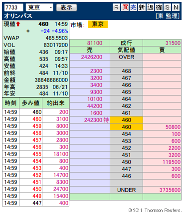 複板: 7733 オリンパス引け