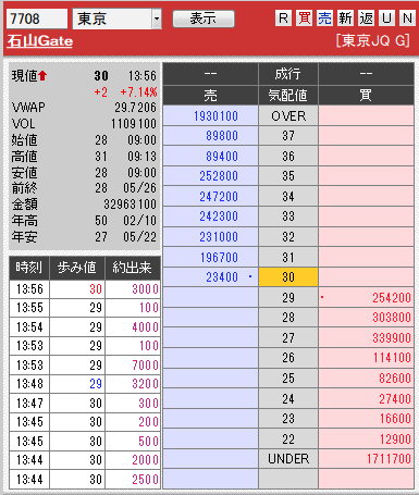 板: 7708 石山Gate3
