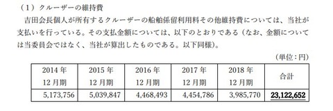 日本和装創業者の吉田重久さんが中小オーナー企業みたいな公私混同、会社の金を無断でクルーザー・ロールスロイス維持費や高級社宅家賃に