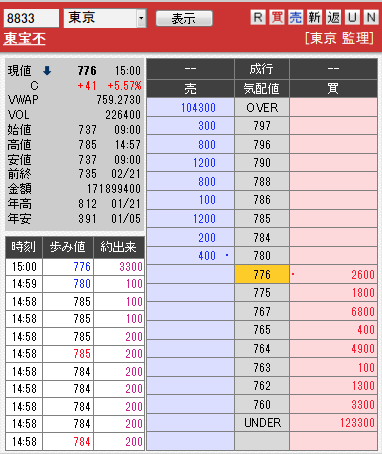板: 8833 東宝不引け
