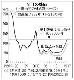日本郵政、株を売るための嵌め込みCMを開始(2年ぶり2回目)