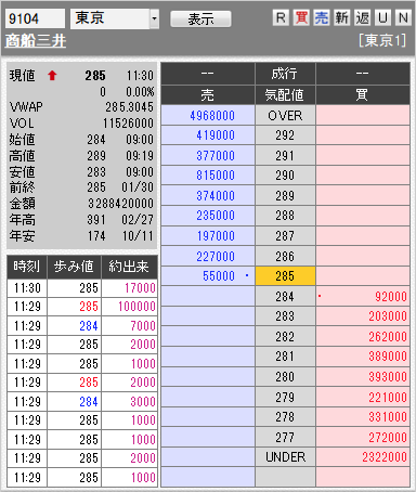 板: 9104 商船三井前場引け