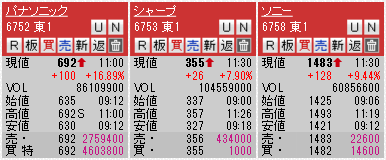 家電前場引け