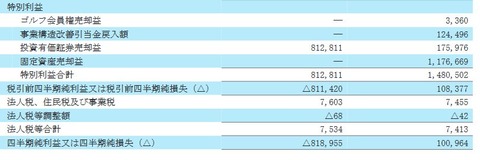 大塚家具、いける所まで手元資金の在庫一掃処分市を延長