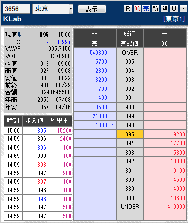 板: 3656 KLab
