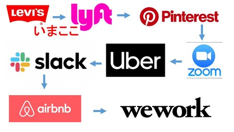 米国のIPO事情に詳しい広瀬隆雄さん、WeWorkから地雷臭を嗅ぎ分ける