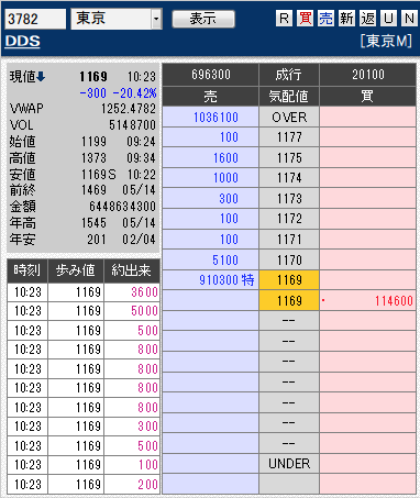 板: 3782 DDS4