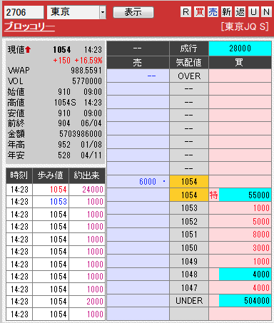 板: 2706 ブロッコリー3