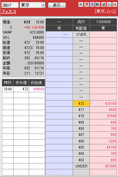 板: 3807 フィスコ引け