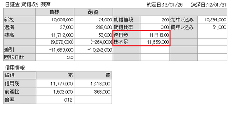 ドーム 信用