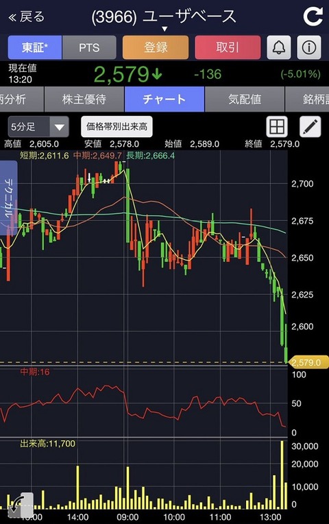 幻冬舎の創業者・見城徹さん、NewsPicks(ユーザベース)が身勝手だと激怒(株価は急落)