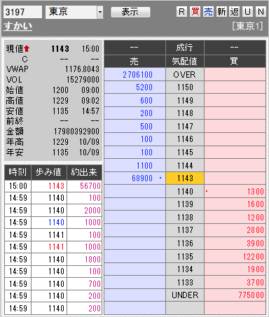 板: 3197 すかい引け