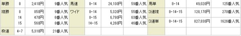 Baidu IME_2015-3-14_22-46-13