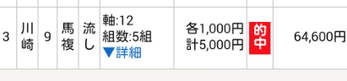 的中馬券