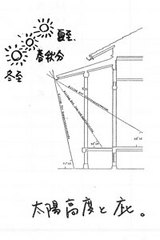 軒先09