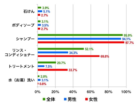 kyd_736010_enq_senpatsu_graph
