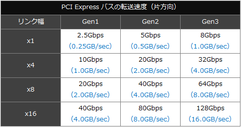 テスト環境