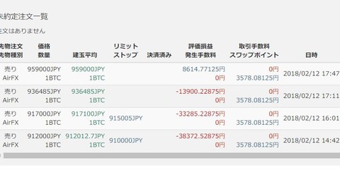 【悲報】ワイ、仮想通貨で130万を30万にしてしまいガチ泣きする