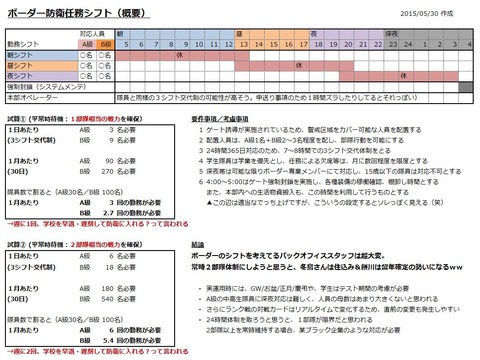 防衛任務シフト試算
