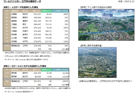 三門市推測データ